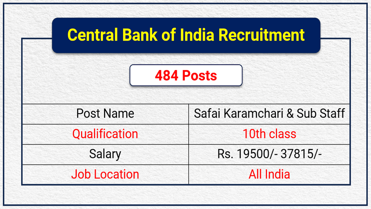 Central Bank of India Recruitment