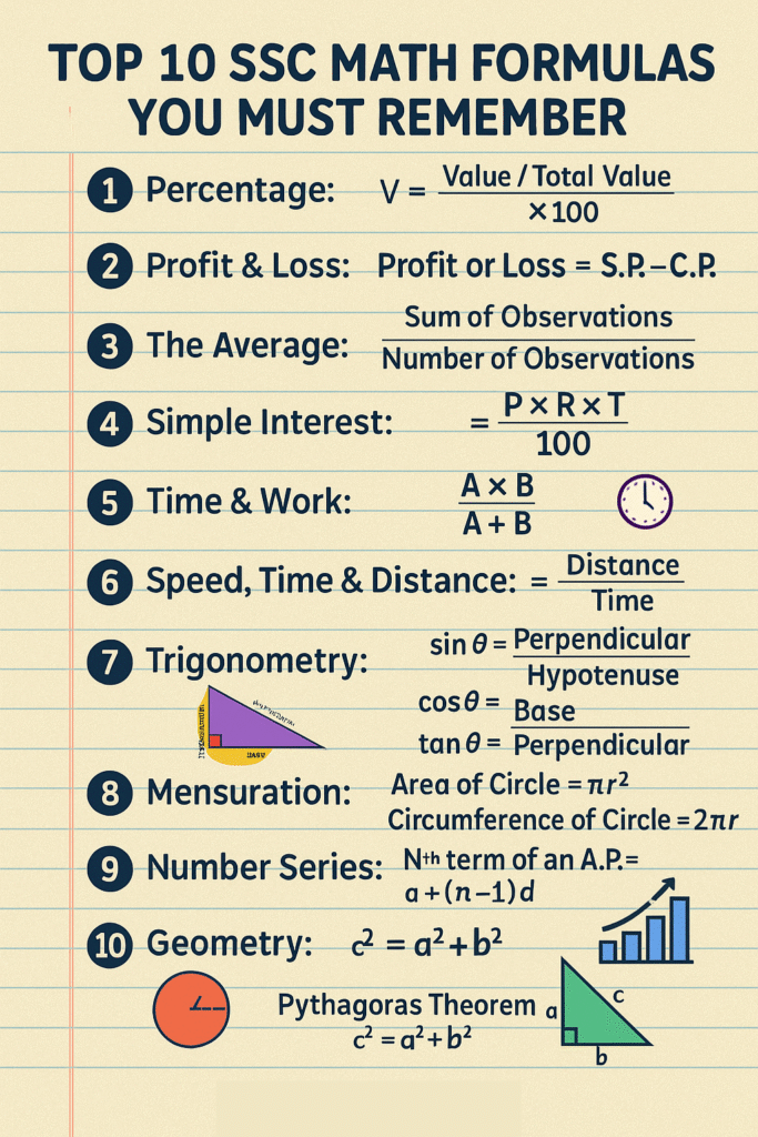 Maths Study Tips: