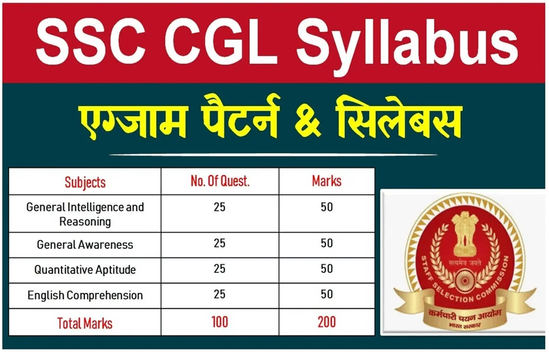 SSC CGL Syllabus 2025 | Tier 1 & Tier 2 New Exam Pattern PDF Download